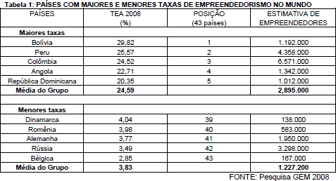 tabela1