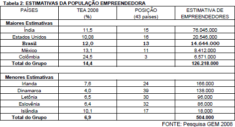 tabela2